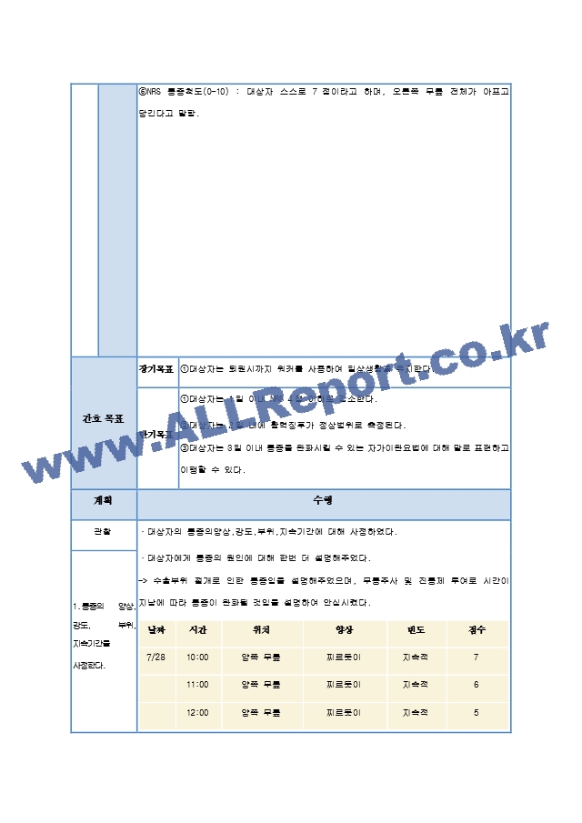 무릎 수술로 인한 조직손상과 관련된 급성통증.hwp