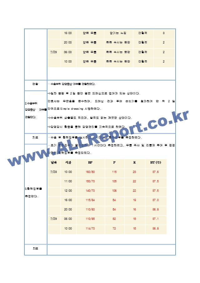 무릎 수술로 인한 조직손상과 관련된 급성통증.hwp