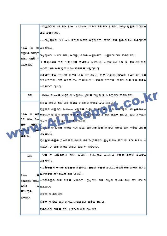 무릎 수술로 인한 조직손상과 관련된 급성통증.hwp