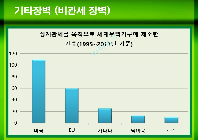 무역장벽,Barriers to trade,무역장벽의 종류,관세인하의 긍정적 영향,비관세장벽의 종류와 장단점.pptx