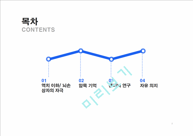 무의식 존재에 대한 신경과학적 연구 결과.pptx