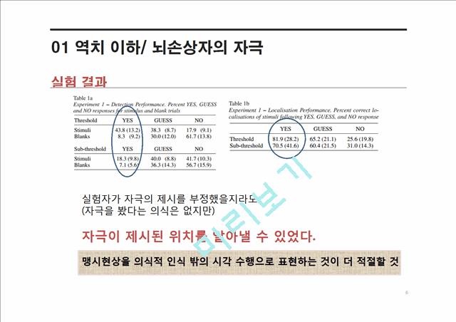 무의식 존재에 대한 신경과학적 연구 결과.pptx