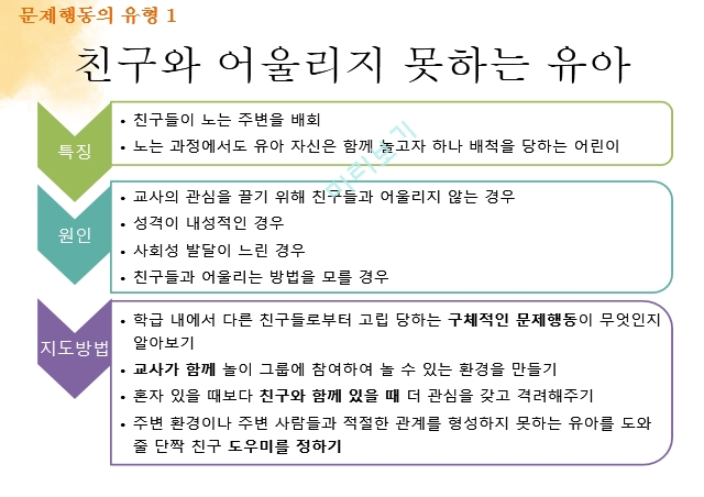 문제행동,문제행동의유형과일반적인지도방법,상담시유의점,상담원칙,상담전준비작업.pptx