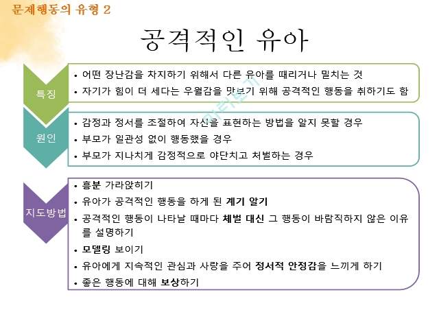 문제행동,문제행동의유형과일반적인지도방법,상담시유의점,상담원칙,상담전준비작업.pptx