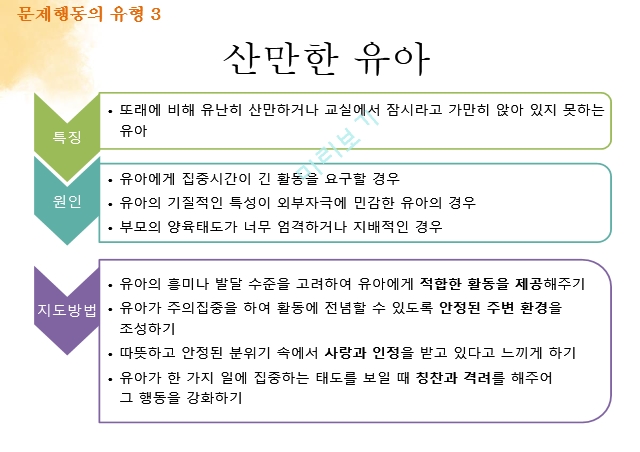 문제행동,문제행동의유형과일반적인지도방법,상담시유의점,상담원칙,상담전준비작업.pptx