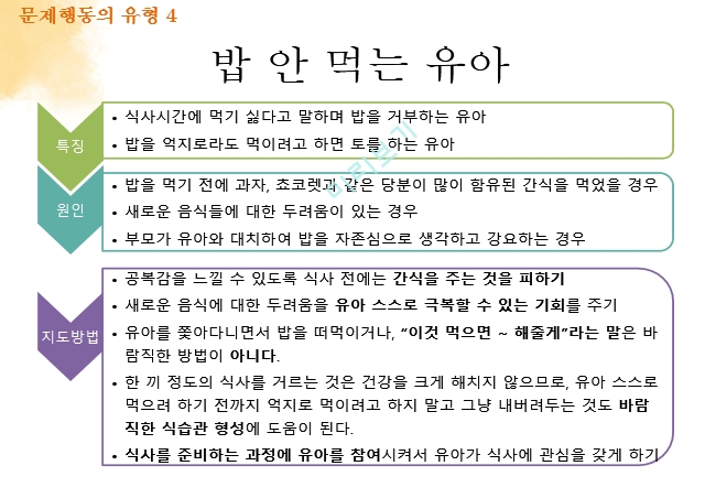 문제행동,문제행동의유형과일반적인지도방법,상담시유의점,상담원칙,상담전준비작업.pptx