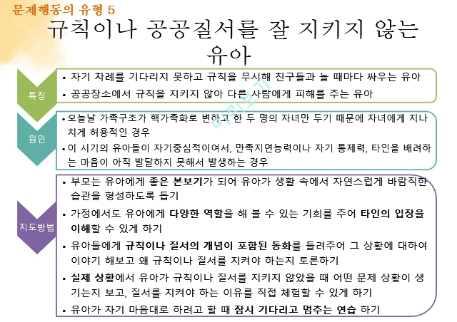 문제행동,문제행동의유형과일반적인지도방법,상담시유의점,상담원칙,상담전준비작업.pptx