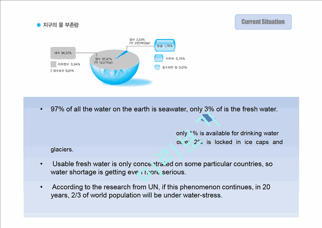물부족,물의중요성,세계물부족,물절약(영문,영문버전),물관련영어레포트.pptx