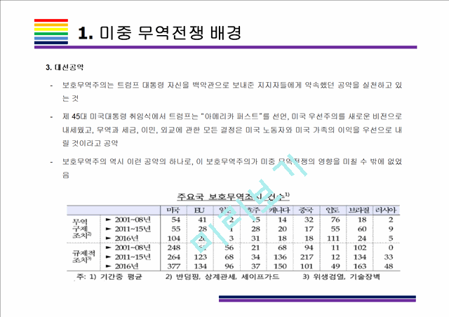 미국 중국 무역전쟁.ppt