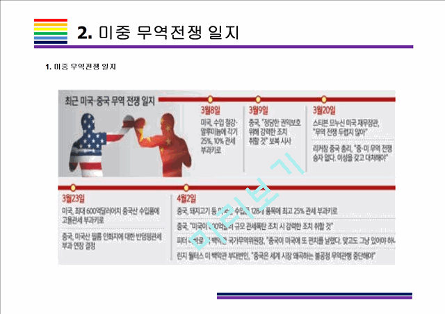 미국 중국 무역전쟁.ppt