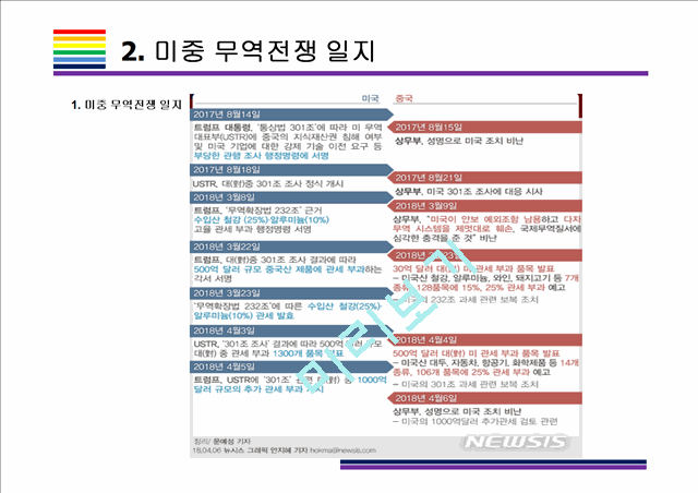 미국 중국 무역전쟁.ppt