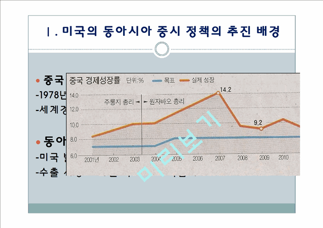 미국의 대동아시아 전략.pptx