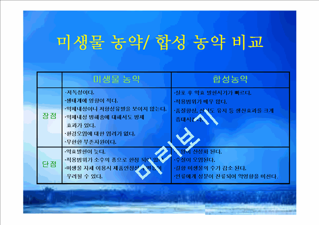 미생물농약.ppt