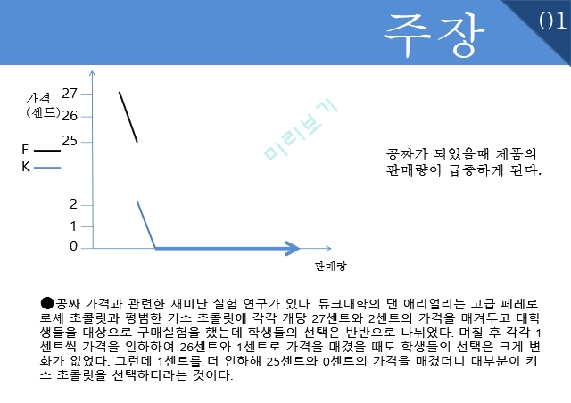 미시경제학,공짜 의 힘.pptx