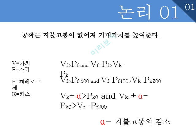 미시경제학,공짜 의 힘.pptx