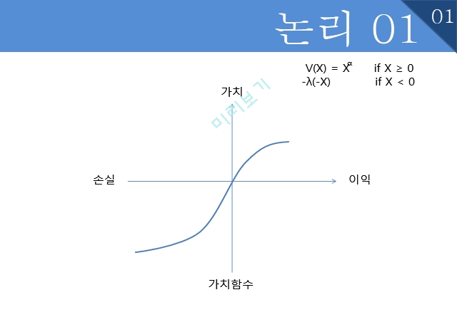 미시경제학,공짜 의 힘.pptx