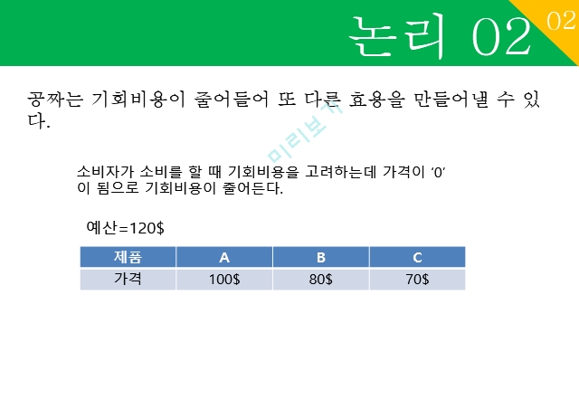 미시경제학,공짜 의 힘.pptx