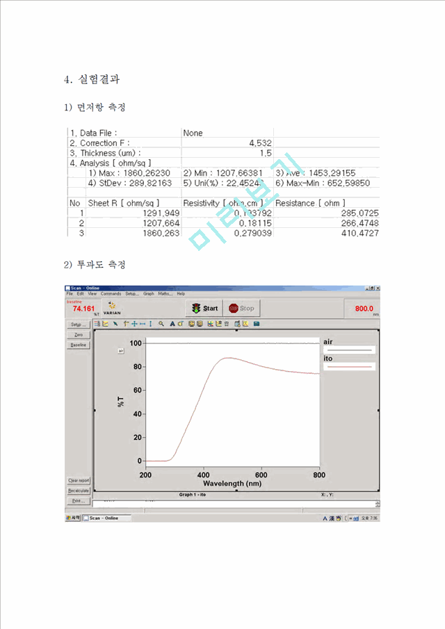 박막재료의 제작과 평가.hwp