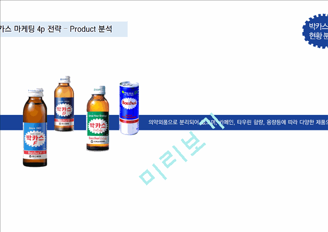 박카스 마케팅전략 기획서 (박카스 마케팅사례분석과 브랜드분석및 박카스 새로운 마케팅전략 제안 PPT).pptx