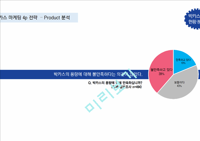 박카스 마케팅전략 기획서 (박카스 마케팅사례분석과 브랜드분석및 박카스 새로운 마케팅전략 제안 PPT).pptx