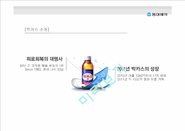 박카스 마케팅전략 및 기업분석(SWOT,4P,STP).pptx