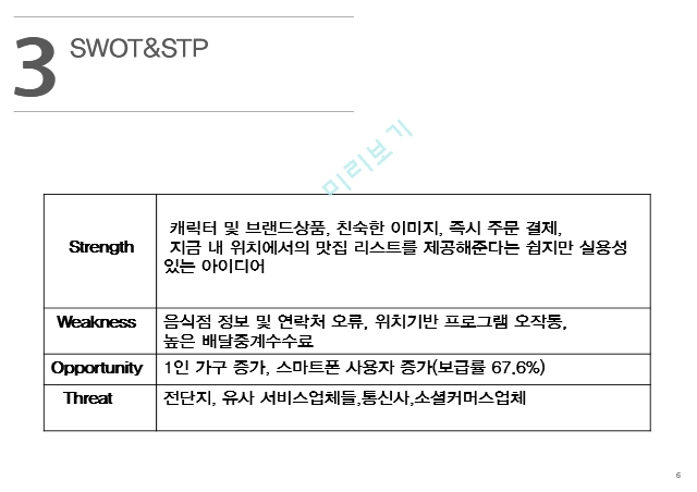 배달대행 어플리케이션,배달음식 앱의 시장규모,배달의민족,요기요,배달통.pptx