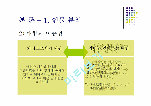 배비장전의 분석.ppt