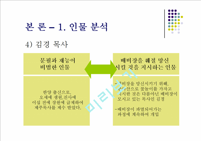 배비장전의 분석.ppt