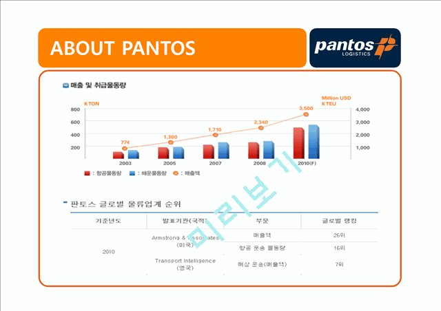 범한 판토스의 물류기업분석.pptx