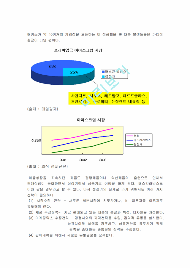 베스킨라빈스 마케팅 전략 및 시장상황 분석.doc