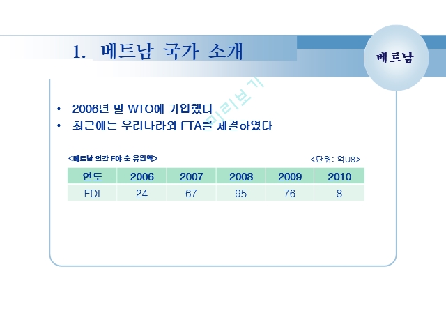 베트남 국가 소개,베트남의 유망산업,베트남 IT 산업.ppt