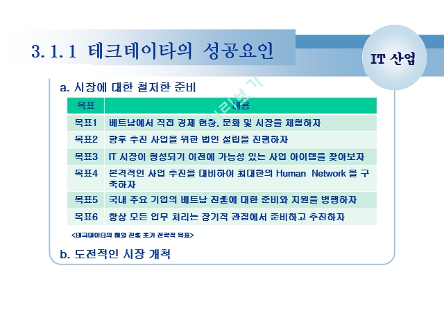 베트남 국가 소개,베트남의 유망산업,베트남 IT 산업.ppt