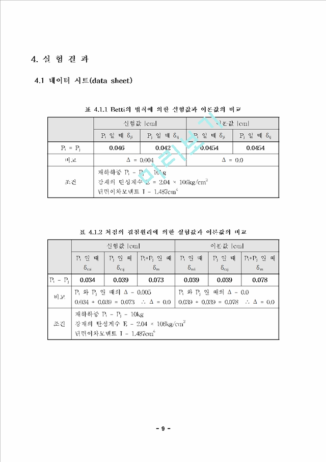 베티의 법칙 및 처짐의 겹침 원리.hwp