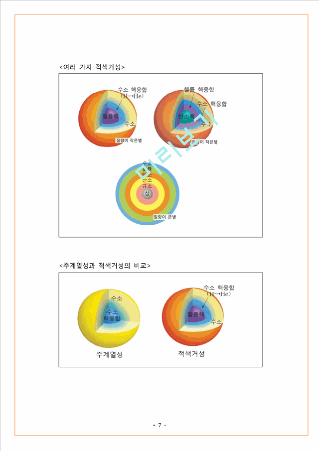 별의 형성과 태양계.pdf