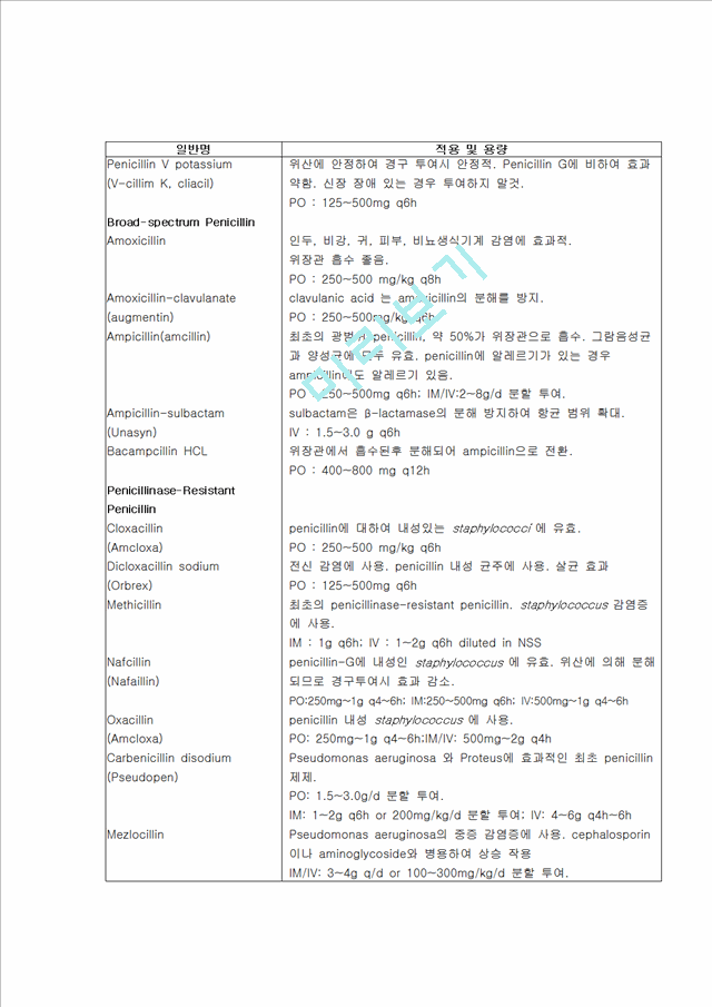 병원미생물에 작용하는 약물.hwp