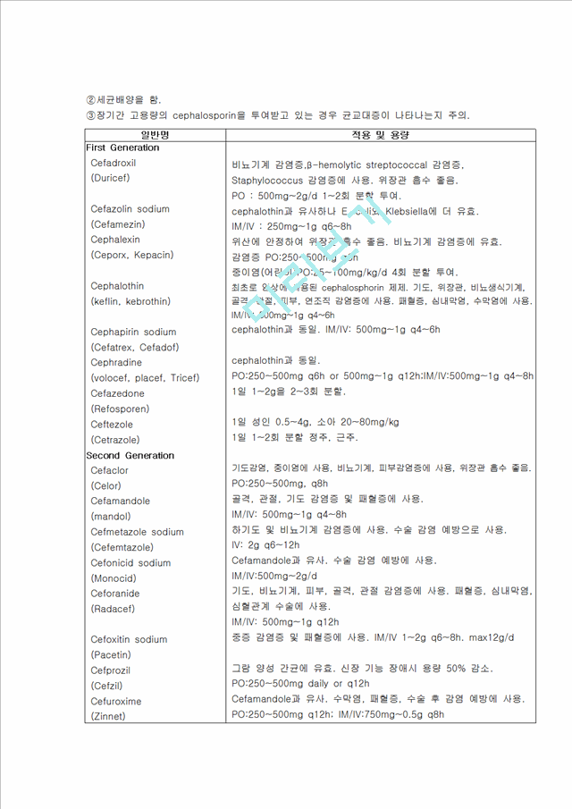 병원미생물에 작용하는 약물.hwp