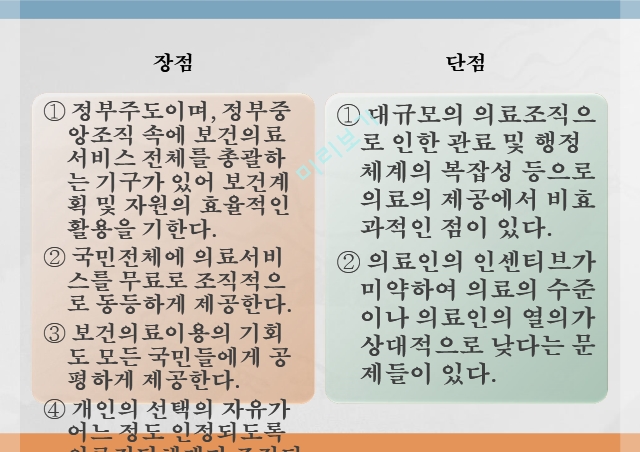 보건의료전달체계 유형,자유기업형,사회보장형,공산주의형.pptx