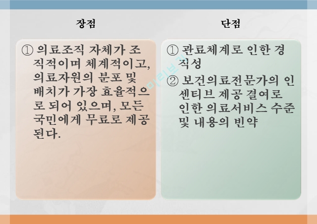 보건의료전달체계 유형,자유기업형,사회보장형,공산주의형.pptx