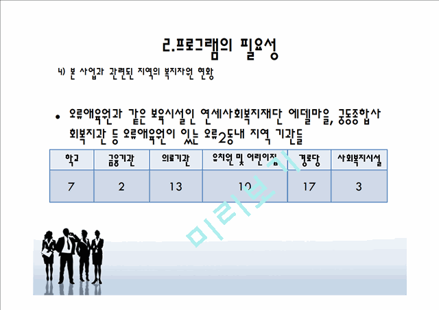 보육시설 퇴소 청소년을 위한 자립 지원 프로그램.pptx