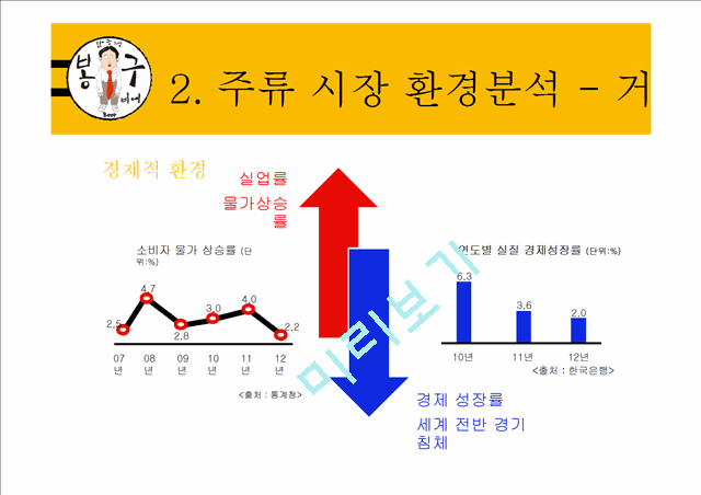 봉구비어 마케팅 전략분석과 봉구비어 성공요인분석.pptx