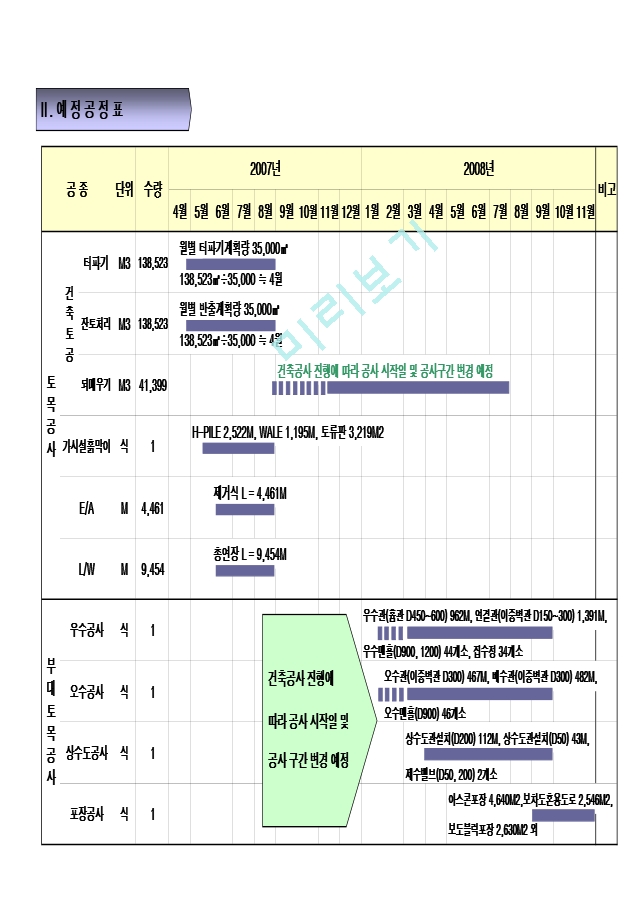 부대토목공사 시공계획서 (31쪽).xls