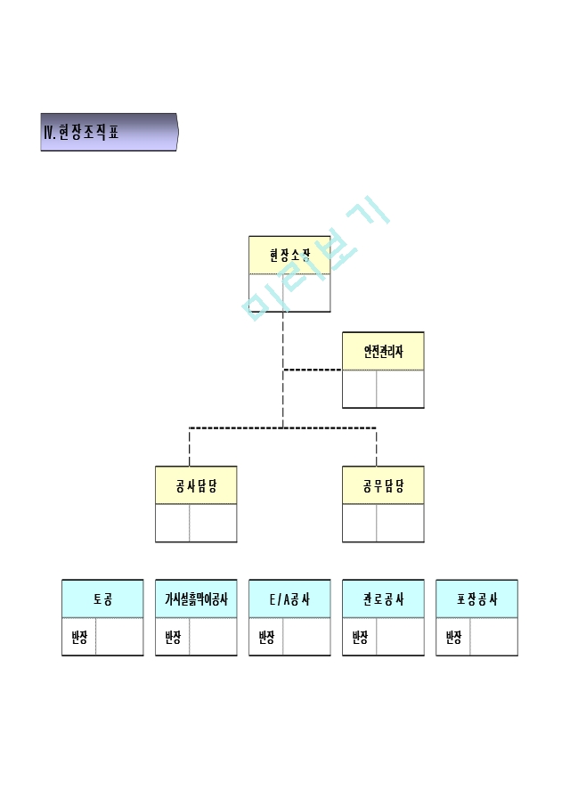 부대토목공사 시공계획서 (31쪽).xls