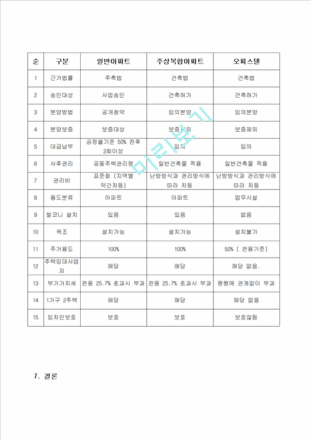 부동산학이론3.hwp