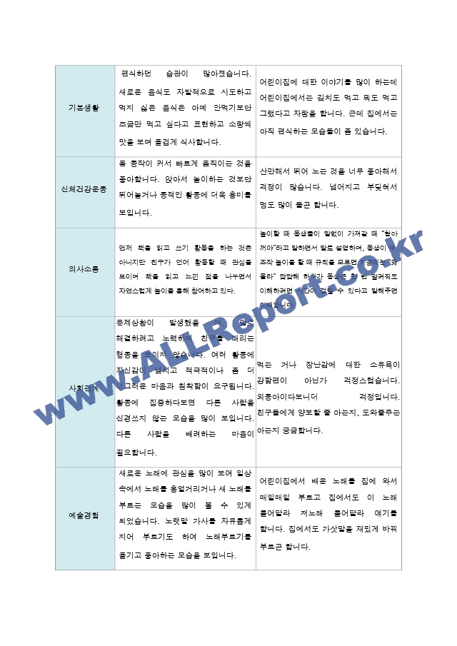 부모 상담일지 1년  만4세 20명  40페이지.hwp