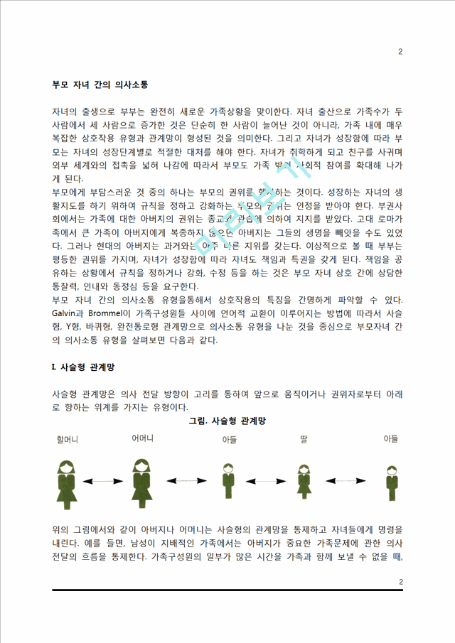 부모 자녀 간의 의사소통(사슬형 관계망, Y형 관계망, 바퀴형 관계망, 완전통로형 관계망).hwp