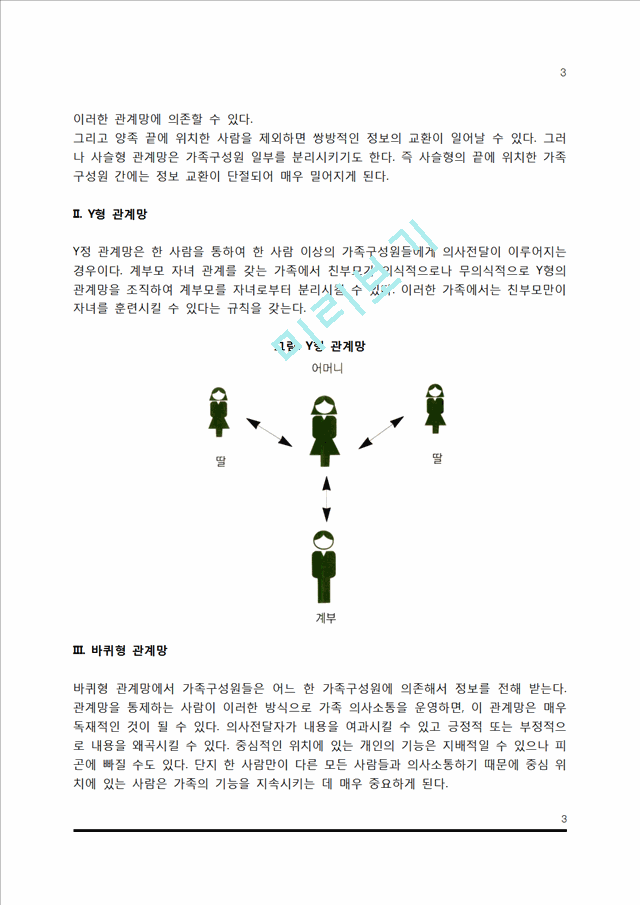 부모 자녀 간의 의사소통(사슬형 관계망, Y형 관계망, 바퀴형 관계망, 완전통로형 관계망).hwp