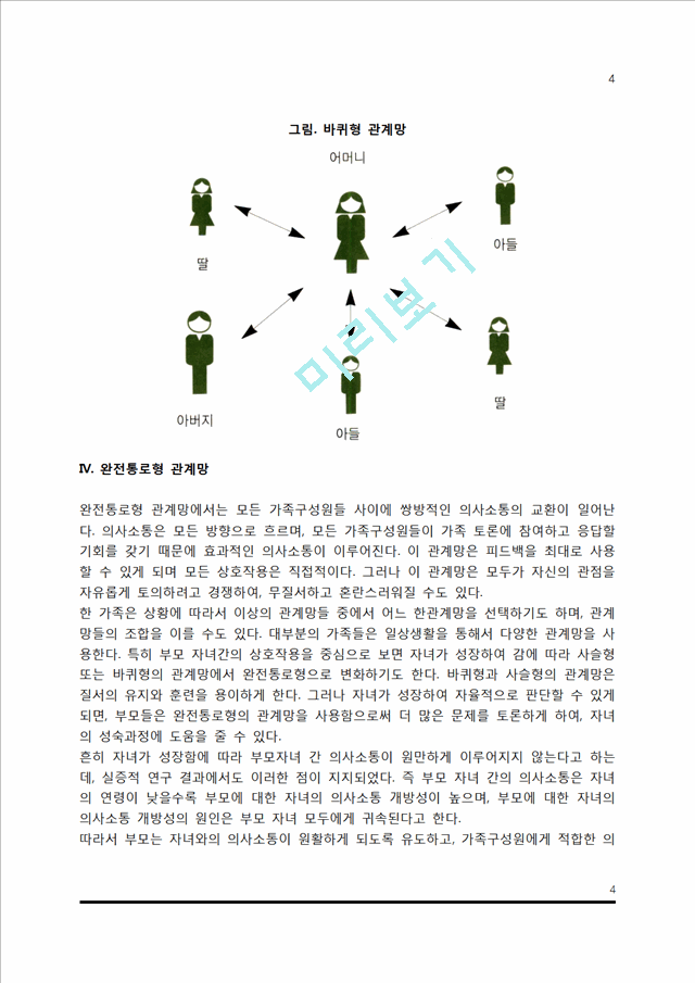 부모 자녀 간의 의사소통(사슬형 관계망, Y형 관계망, 바퀴형 관계망, 완전통로형 관계망).hwp