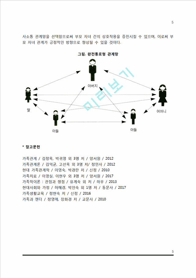 부모 자녀 간의 의사소통(사슬형 관계망, Y형 관계망, 바퀴형 관계망, 완전통로형 관계망).hwp