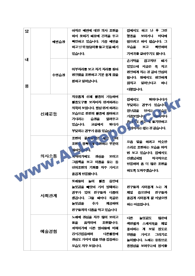 부모상담일지 1년  만1세 22 페이지.hwp