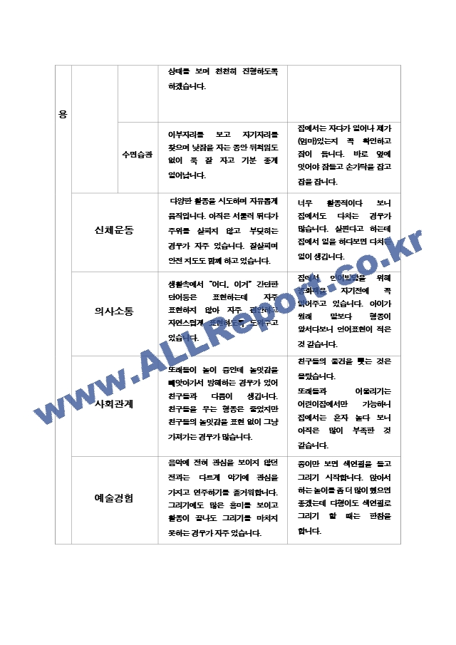 부모상담일지 1년  만1세 22 페이지.hwp